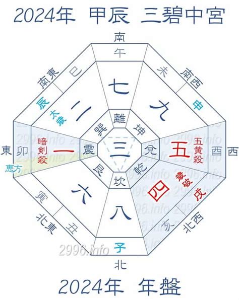 風水 2024 方位|2024年 吉方位と大開運日 